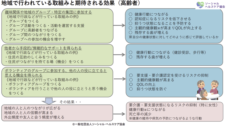 2023 07 15 old people connectedness 